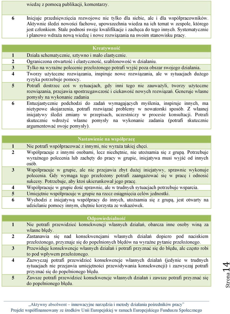 Systematycznie i planowo wdraża nową wiedzę i nowe rozwiązania na swoim stanowisku pracy. Kreatywność 1 Działa schematycznie, sztywno i mało elastycznie.