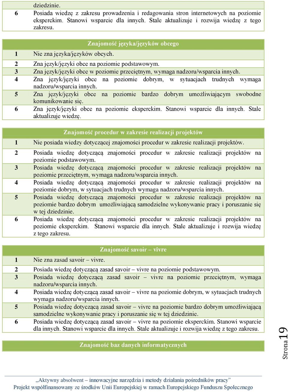 4 Zna język/języki obce na poziomie dobrym, w sytuacjach trudnych wymaga nadzoru/wsparcia innych. 5 Zna język/języki obce na poziomie bardzo dobrym umożliwiającym swobodne komunikowanie się.