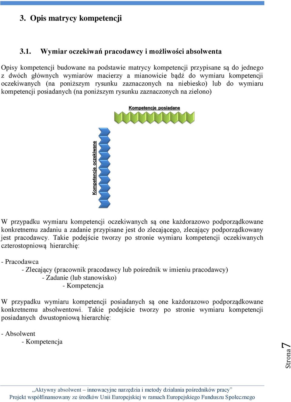 wymiaru kompetencji oczekiwanych (na poniższym rysunku zaznaczonych na niebiesko) lub do wymiaru kompetencji posiadanych (na poniższym rysunku zaznaczonych na zielono) W przypadku wymiaru kompetencji