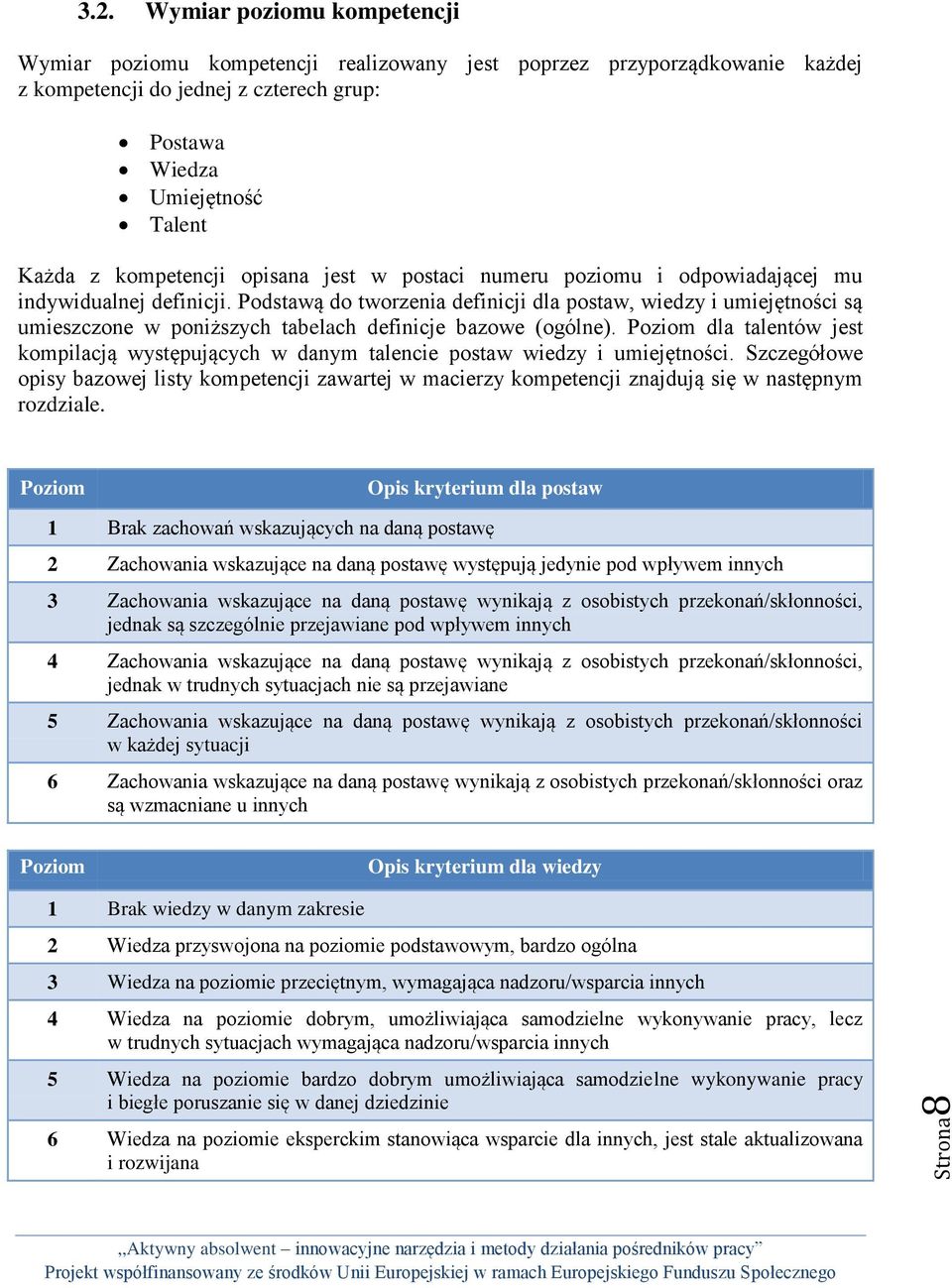 jest w postaci numeru poziomu i odpowiadającej mu indywidualnej definicji.