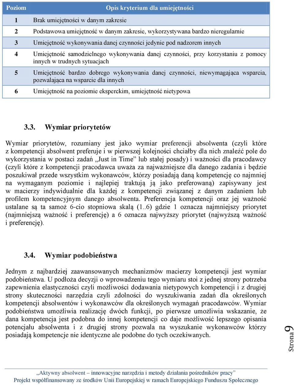 czynności, niewymagająca wsparcia, pozwalająca na wsparcie dla innych 6 Umiejętność na poziomie eksperckim, umiejętność nietypowa 3.