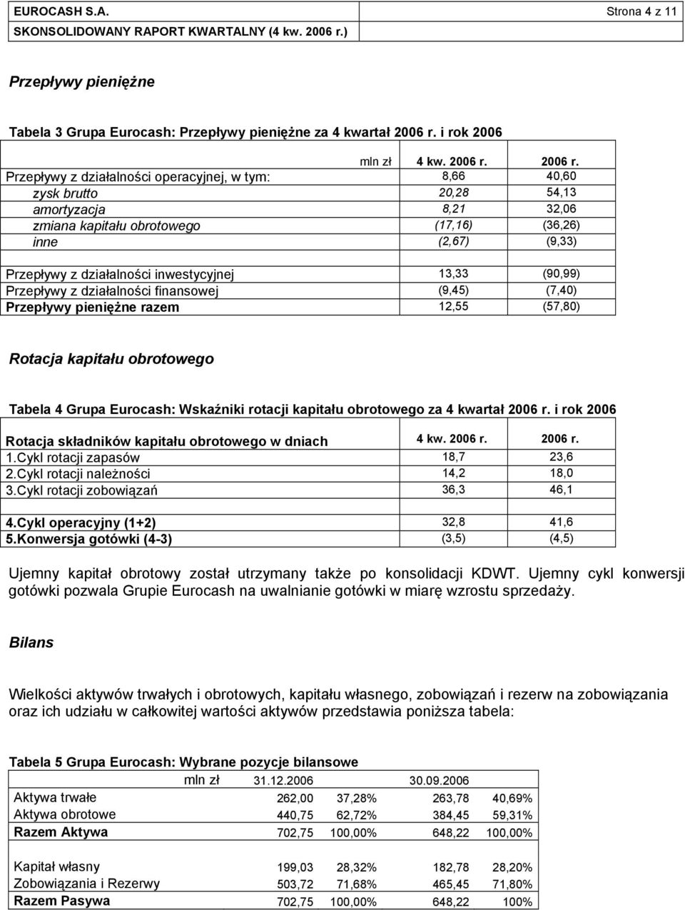 i rok 2006 mln zł 4 kw. 2006 r.