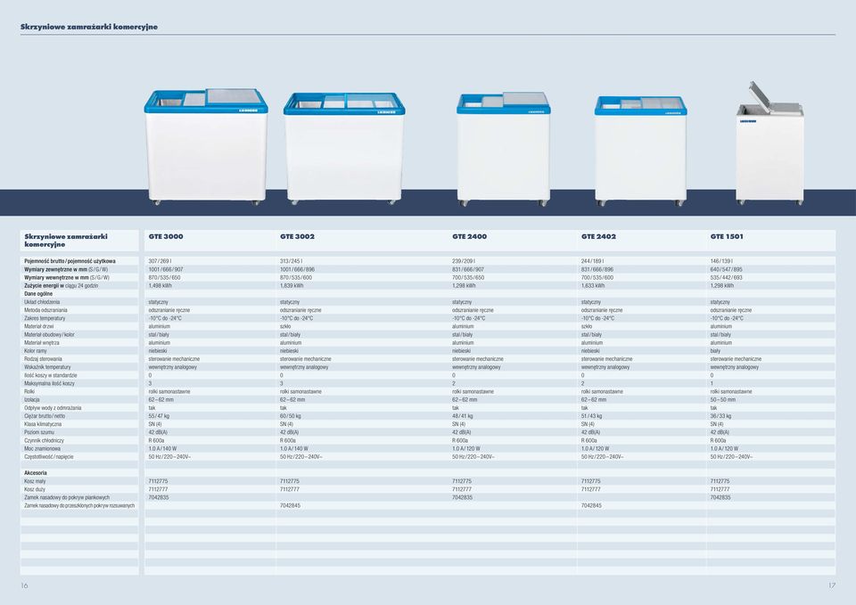 Wskaźnik temperatury Ilość koszy w standardzie Maksymalna ilość koszy Rolki Izolacja Odpływ wody z odmrażania Ciężar brutto / netto Klasa klimatyczna Poziom szumu Czynnik chłodniczy Moc znamionowa