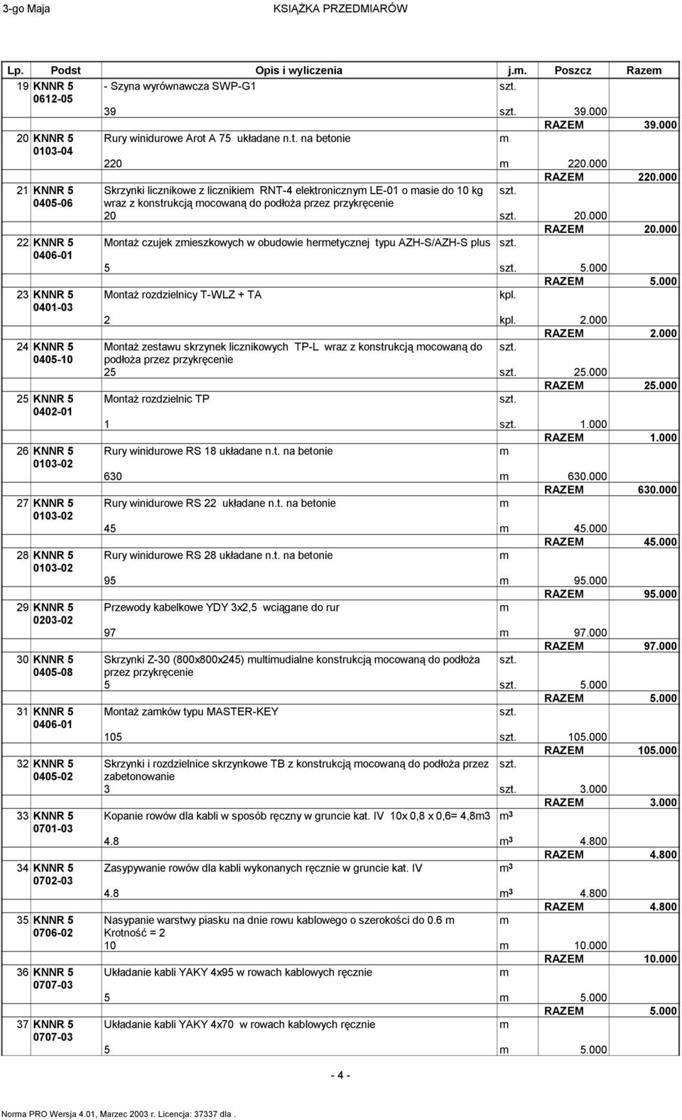 000 22 KNNR 5 Montaż czujek zieszkowych w obudowie heretycznej typu AZH-S/AZH-S plus 5 5.000 23 KNNR 5 Montaż rozdzielnicy T-WLZ + TA kpl. 0401-03 2 kpl. 2.000 RAZEM 2.