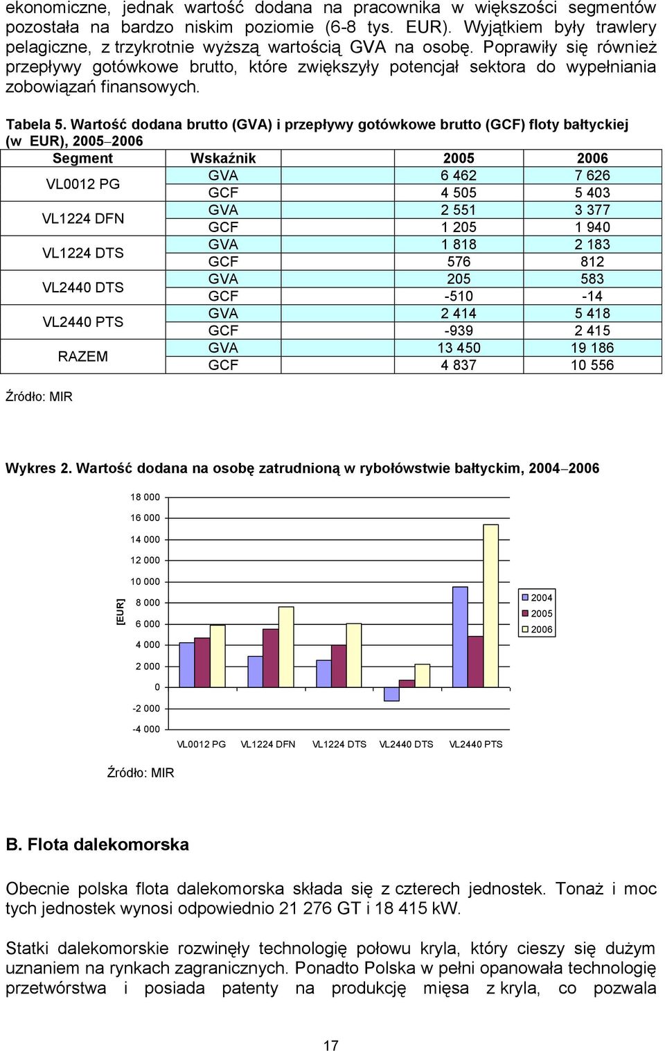 Poprawiły się również przepływy gotówkowe brutto, które zwiększyły potencjał sektora do wypełniania zobowiązań finansowych. Tabela 5.