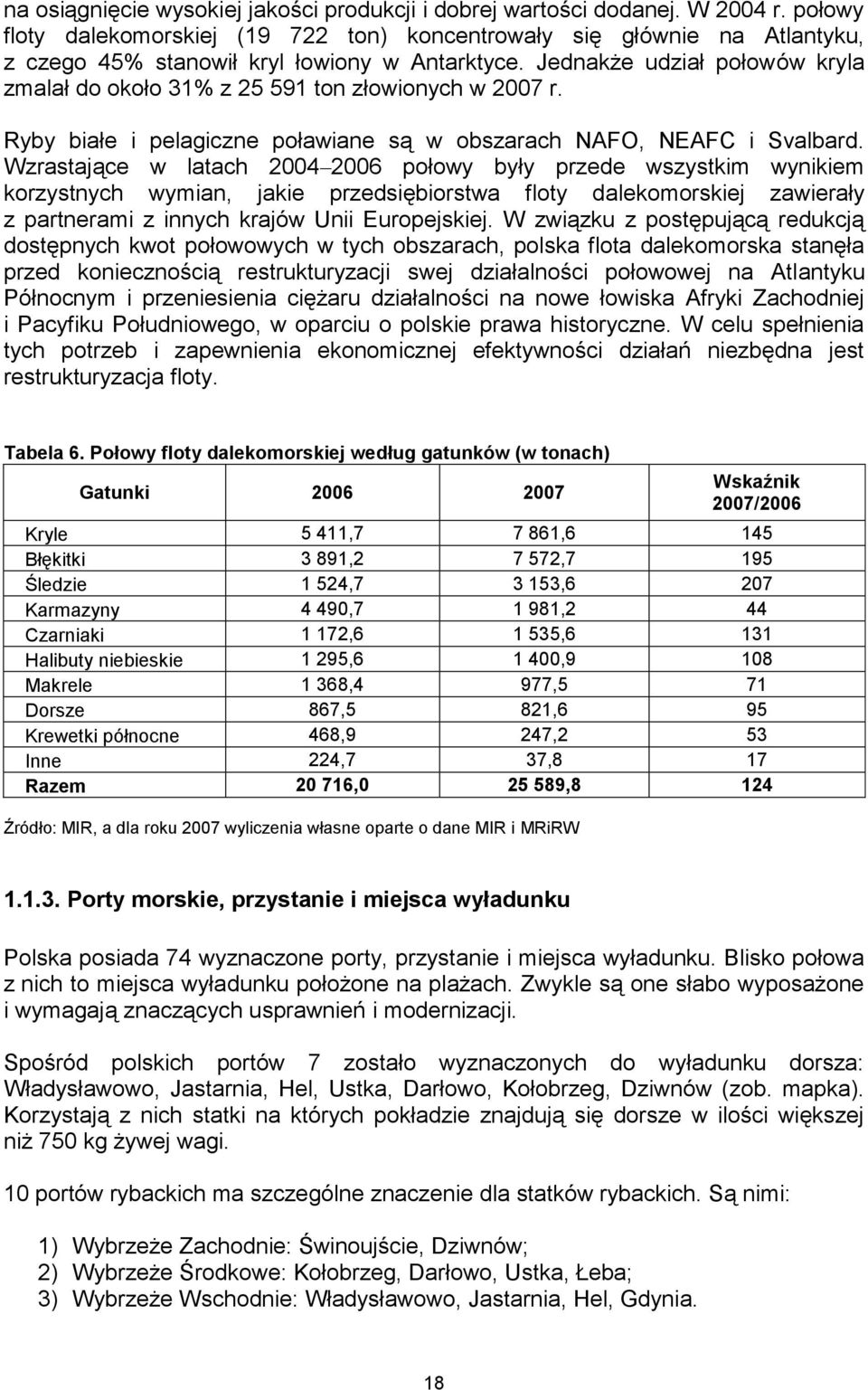 Jednakże udział połowów kryla zmalał do około 31% z 25 591 ton złowionych w 2007 r. Ryby białe i pelagiczne poławiane są w obszarach NAFO, NEAFC i Svalbard.