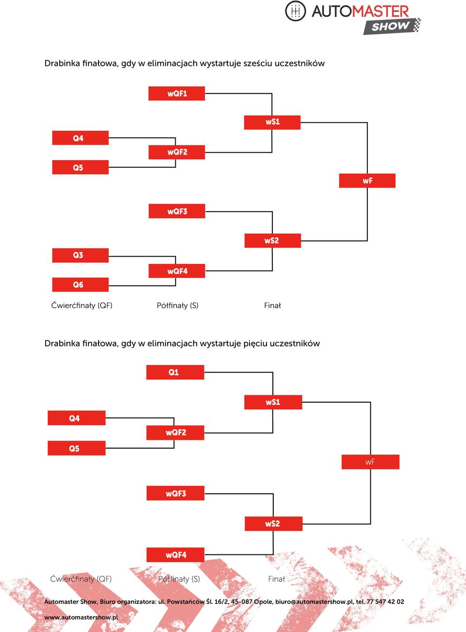 uczestników  eliminacjach