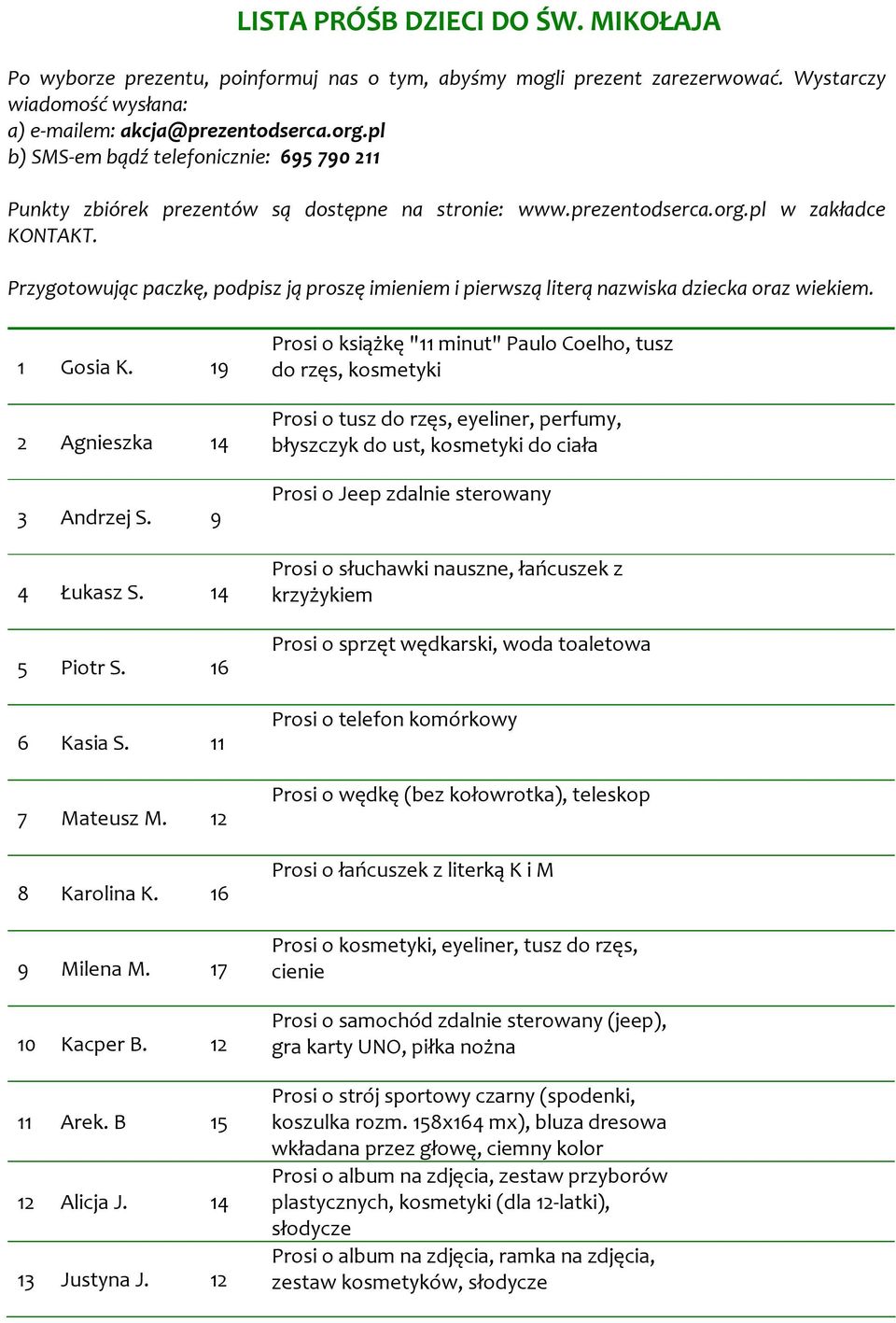 Przygotowując paczkę, podpisz ją proszę imieniem i pierwszą literą nazwiska dziecka oraz wiekiem. 1 Gosia K. 19 2 Agnieszka 14 3 Andrzej S. 9 4 Łukasz S. 14 5 Piotr S. 16 6 Kasia S. 11 7 Mateusz M.