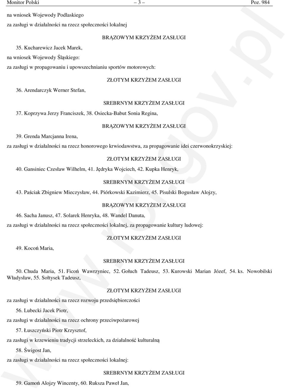 Paściak Zbigniew Mieczysław, 44. Piórkowski Kazimierz, 45. Pisulski Bogusław Alojzy, 46. Sacha Janusz, 47. Solarek Henryka, 48. Wandel Danuta,, za propagowanie kultury ludowej: 49. Kocoń Maria, 50.