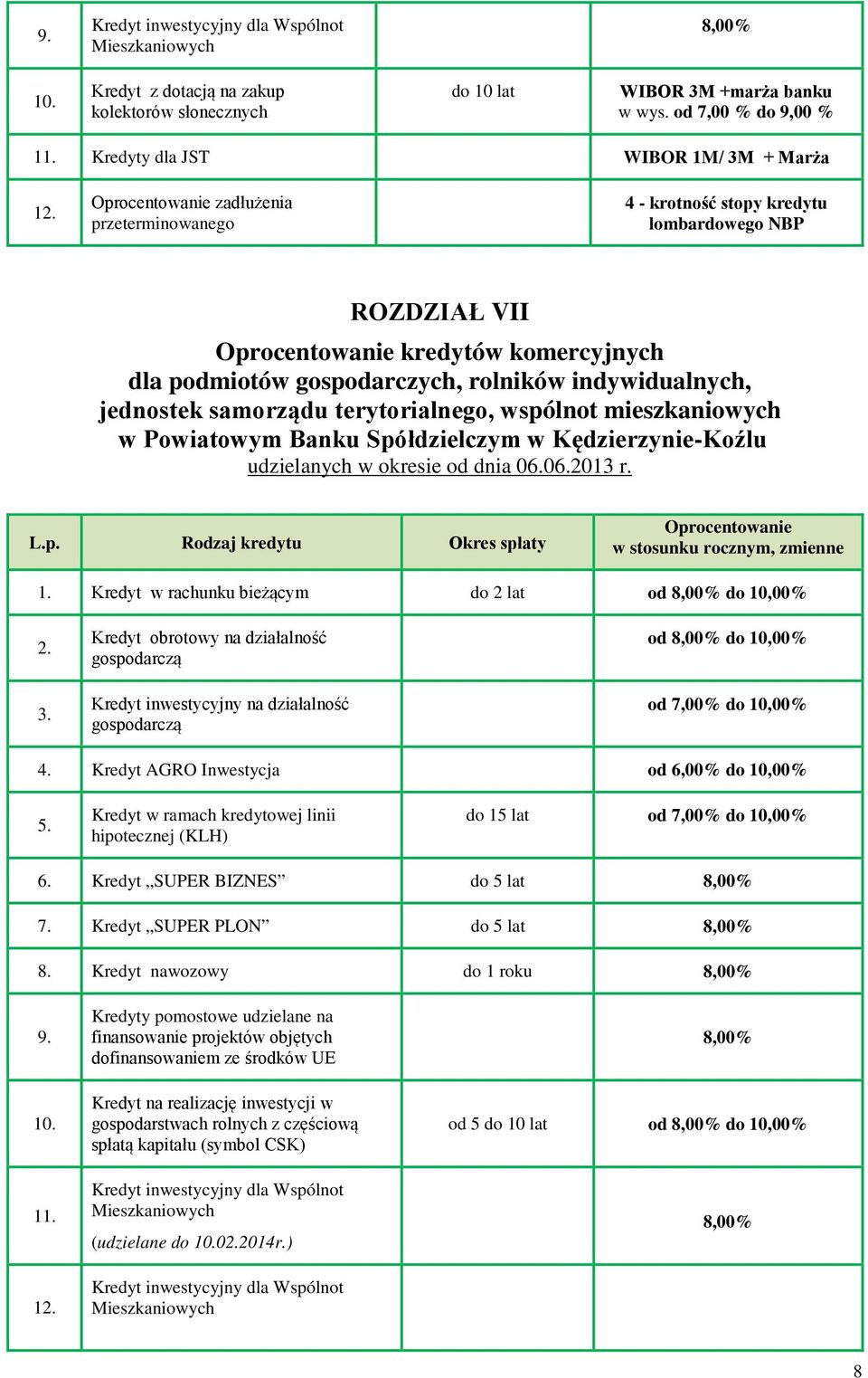 zadłużenia przeterminowanego 4 - krotność stopy kredytu lombardowego NBP ROZDZIAŁ VII kredytów komercyjnych dla podmiotów gospodarczych, rolników indywidualnych, jednostek samorządu terytorialnego,