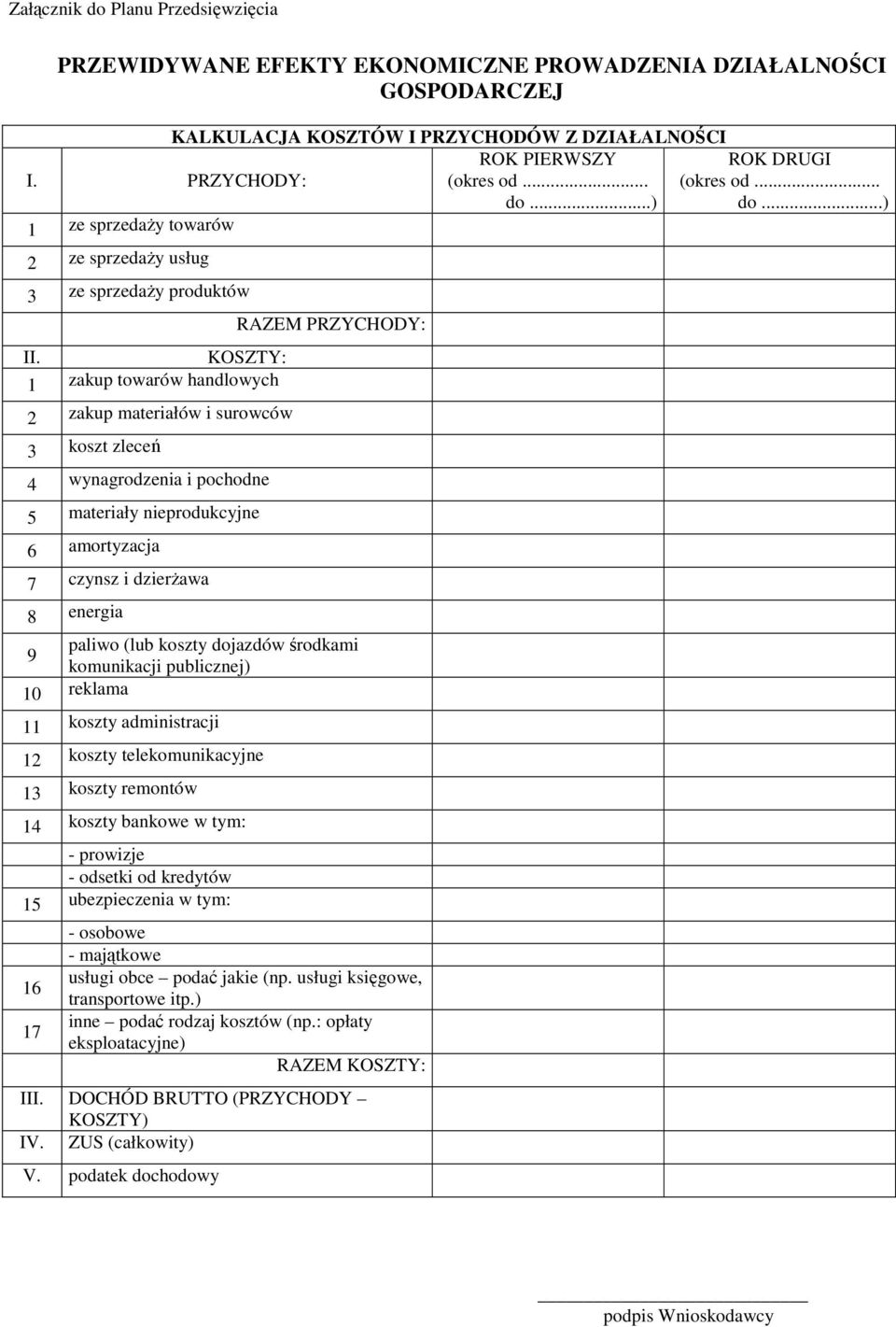 KOSZTY: 1 zakup towarów handlowych 2 zakup materiałów i surowców 3 koszt zleceń 4 wynagrodzenia i pochodne 5 materiały nieprodukcyjne 6 amortyzacja 7 czynsz i dzierżawa 8 energia RAZEM PRZYCHODY: