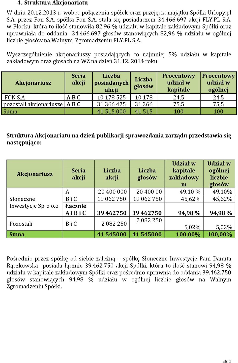 Wyszczególnienie akcjonariuszy posiadających co najmniej 5% udziału w kapitale zakładowym oraz głosach na WZ na dzień 31.12.