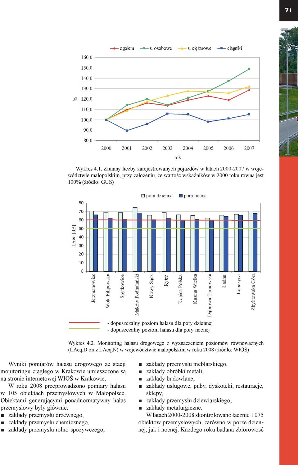 Monitoring hałasu drogowego z wyznaczeniem poziomów równoważnych (LAeq,D oraz LAeq,N) w województwie małopolskim w roku 2008 (źródło: WIOŚ) Wyniki pomiarów hałasu drogowego ze stacji monitoringu