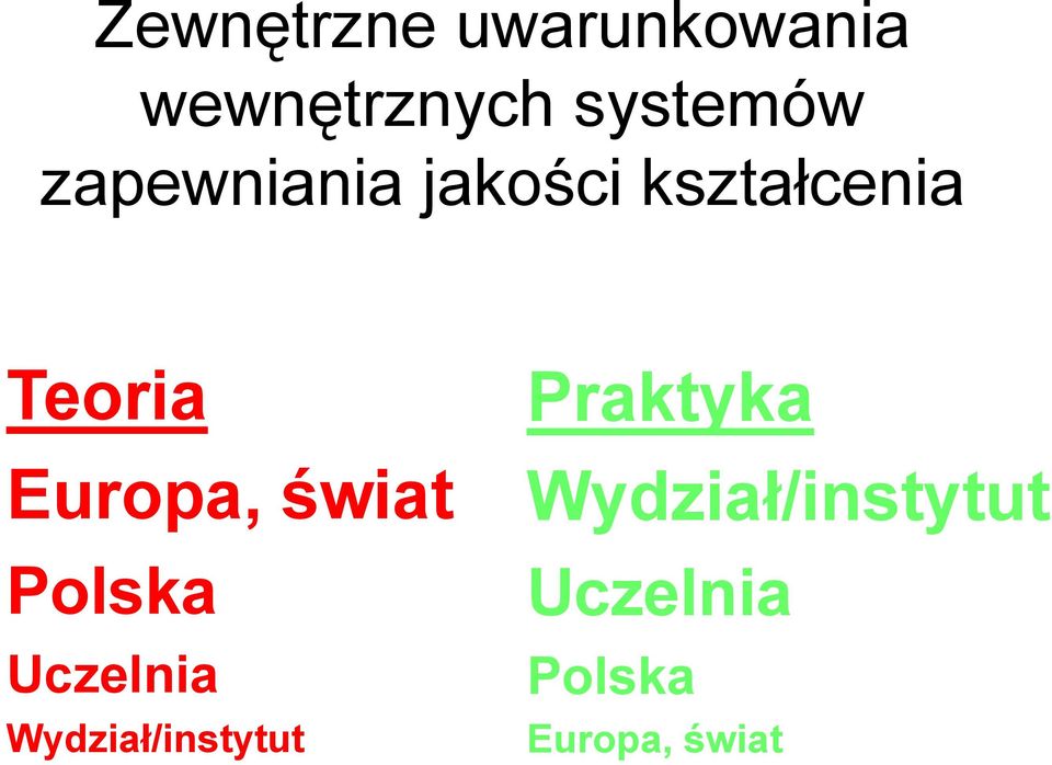 świat Polska Uczelnia Wydział/instytut