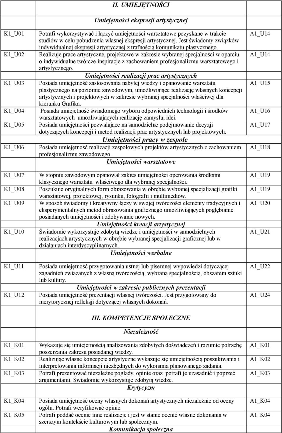 K1_U02 Realizuje prace artystyczne, projektowe w zakresie wybranej specjalności w oparciu o indywidualne twórcze inspiracje z zachowaniem profesjonalizmu warsztatowego i artystycznego.