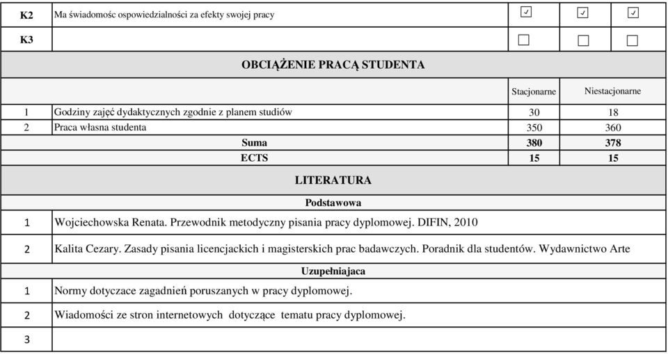 Przewodnik metodyczny pisania pracy dyplomowej. DIFIN, Kalita Cezary. Zasady pisania licencjackich i magisterskich prac badawczych.