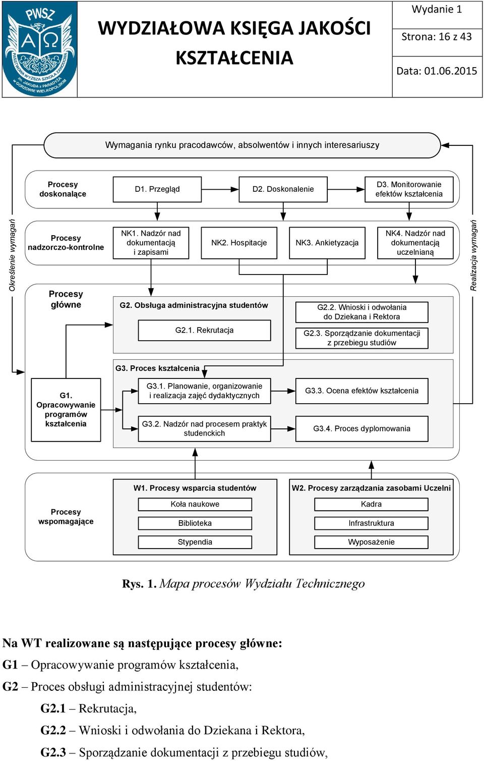Ankietyzacja G2.2. Wnioski i odwołania do Dziekana i Rektora NK4. Nadzór nad dokumentacją uczelnianą Realizacja wymagań G2.1. Rekrutacja G2.3. Sporządzanie dokumentacji z przebiegu studiów G3.