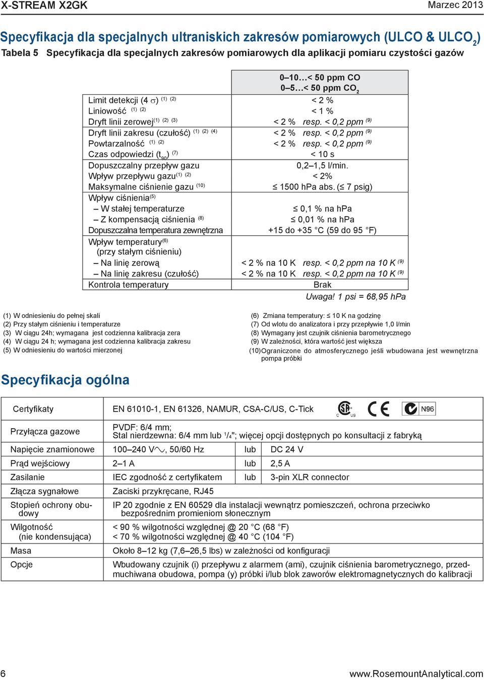 < 0,2 ppm (9) Dryft linii zakresu (czułość) (1) (2) (4) < 2 % resp. < 0,2 ppm (9) Powtarzalność (1) (2) < 2 % resp.