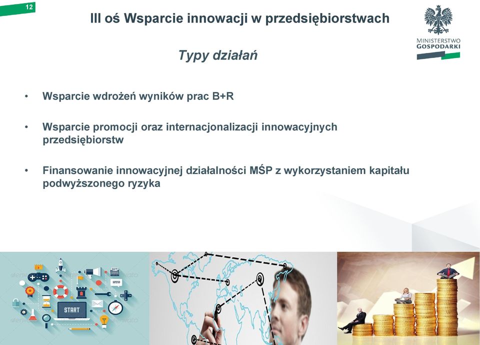 internacjonalizacji innowacyjnych przedsiębiorstw Finansowanie