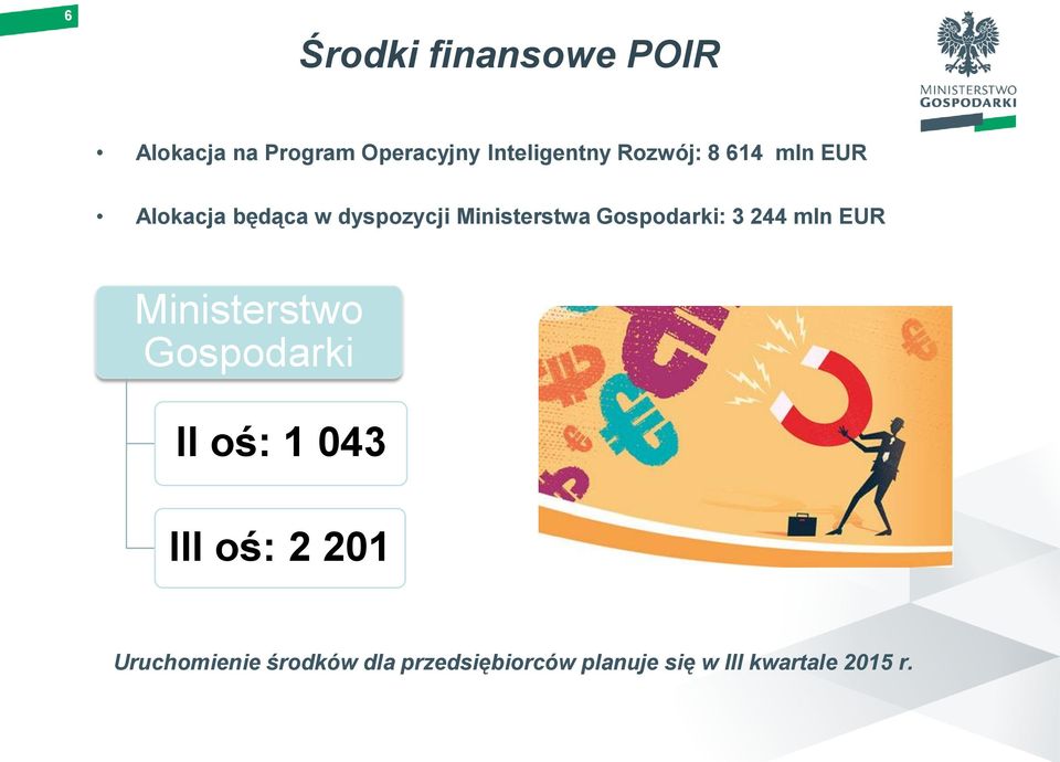 Gospodarki: 3 244 mln EUR Ministerstwo Gospodarki II oś: 1 043 III oś: