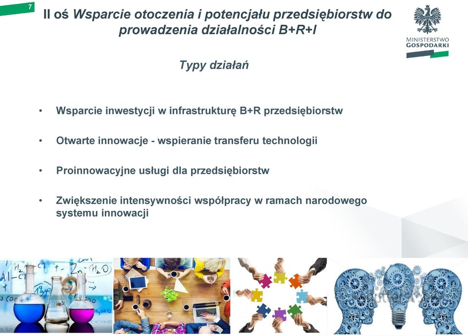 przedsiębiorstw Otwarte innowacje - wspieranie transferu technologii