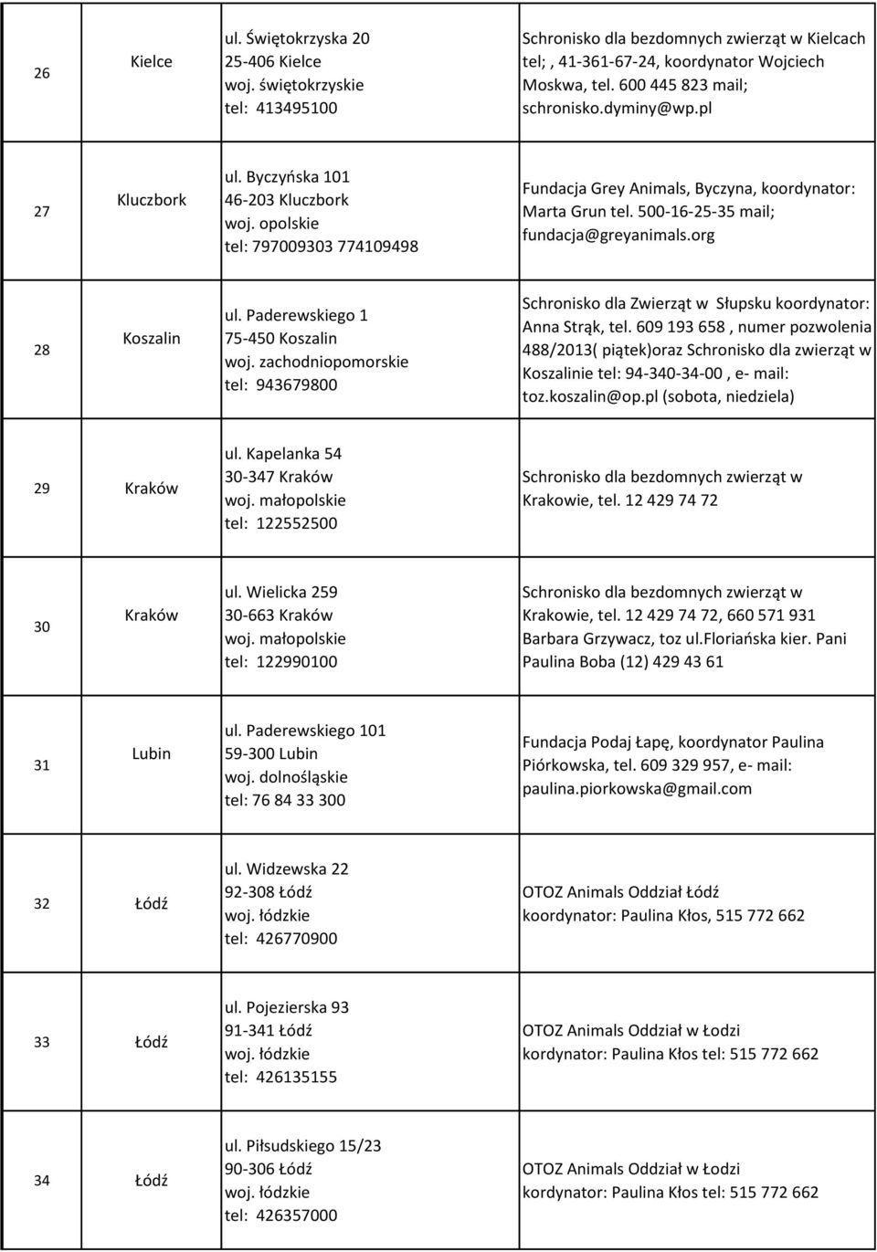 org 28 Koszalin ul. Paderewskiego 1 75-450 Koszalin woj. zachodniopomorskie tel: 943679800 Schronisko dla Zwierząt w Słupsku koordynator: Anna Strąk, tel.