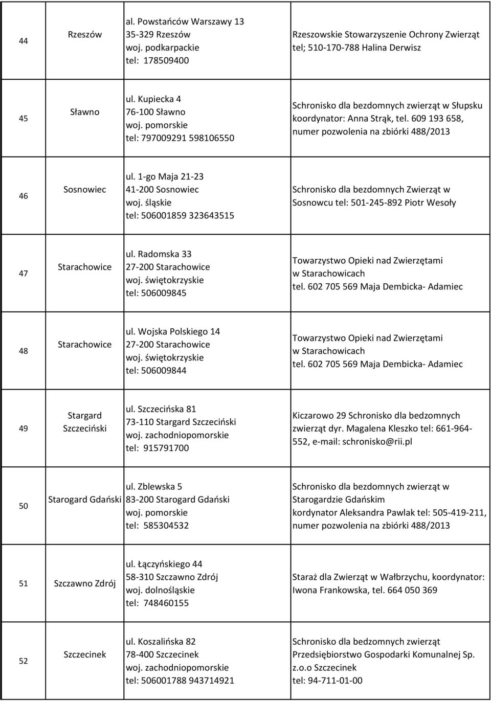 1-go Maja 21-23 41-200 Sosnowiec tel: 506001859 323643515 Schronisko dla bezdomnych Zwierząt w Sosnowcu tel: 501-245-892 Piotr Wesoły 47 Starachowice ul. Radomska 33 27-200 Starachowice woj.