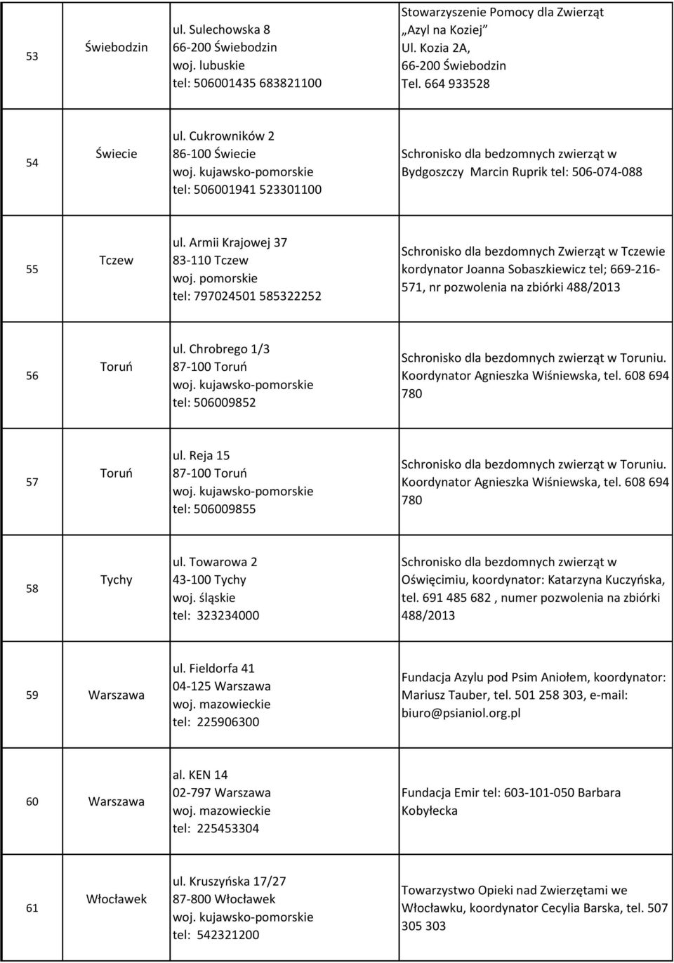 Armii Krajowej 37 83-110 Tczew tel: 797024501 585322252 Schronisko dla bezdomnych Zwierząt w Tczewie kordynator Joanna Sobaszkiewicz tel; 669-216- 571, nr pozwolenia na zbiórki 488/2013 56 Toruń ul.