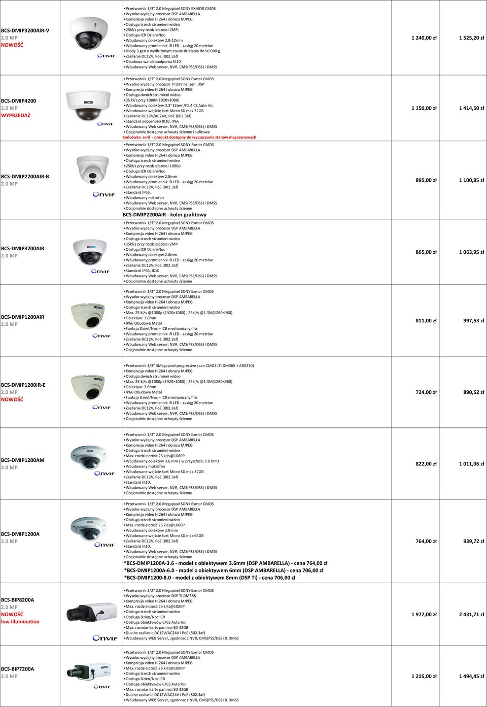 BCS-DMIP4200 BCS-DMIP2200AIR-B BCS-DMIP3200AIR BCS-DMIP1200AIR 25 kl/s przy 1080P(1920 1080) Wbudowany obiektyw 3.3~12mm/F1.4 CS Auto Iris Zasilanie DC12V/AC24V, PoE (802.