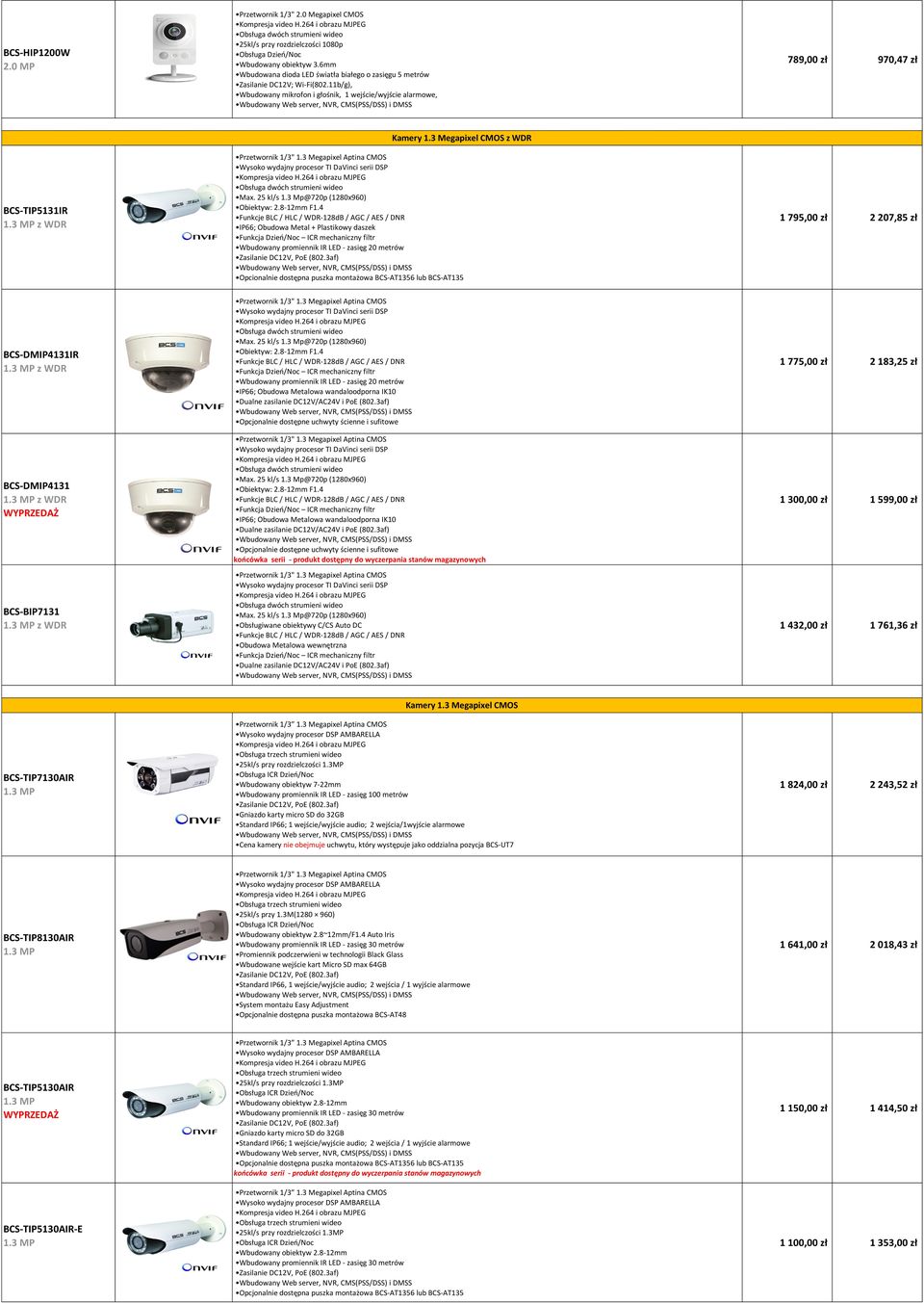 11b/g), Wbudowany mikrofon i głośnik, 1 wejście/wyjście alarmowe, 789,00 zł 970,47 zł BCS-TIP5131IR z WDR Kamery 1.3 Megapixel CMOS z WDR Przetwornik 1/3" 1.3 Megapixel Aptina CMOS Max. 25 kl/s 1.