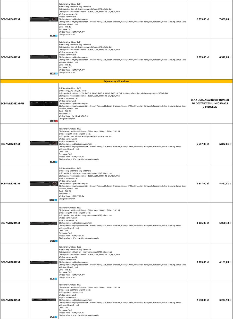 2 Wyjścia Video : HDMI, VGA, T V 5 295,00 zł 6 512,85 zł Rejestratory 32 kanałowe BCS-NVR32082M-RH Ilość kanałów video : do 32 Bitrate : wej./wyj. 192/192 Mbits Ilość dysków: 8 szt (max.