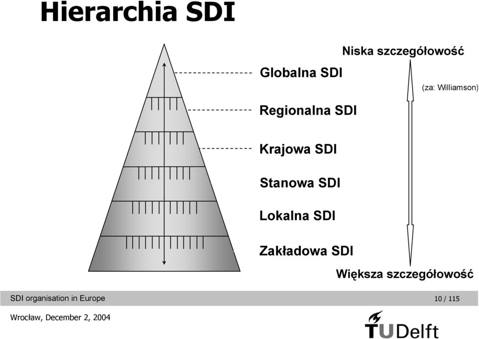 Williamson) Krajowa SDI Stanowa SDI