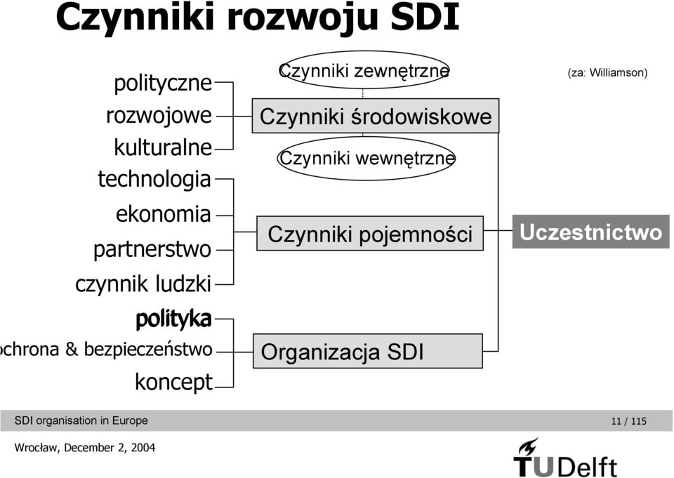 koncept Czynniki zewnętrzne Czynniki środowiskowe Czynniki wewnętrzne