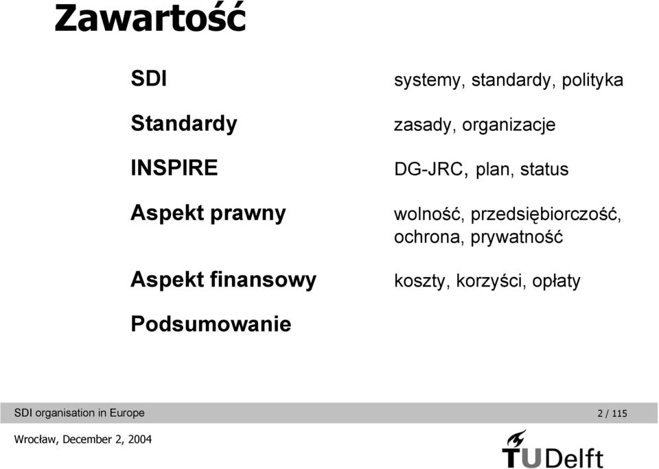 organizacje DG-JRC, plan, status wolność,