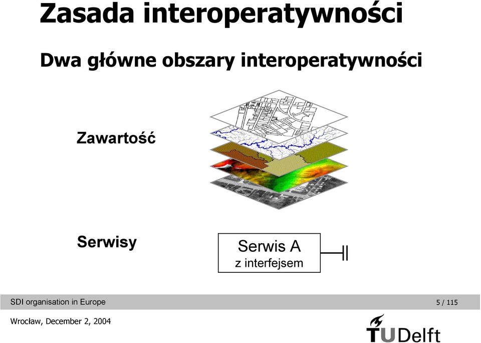 interoperatywności