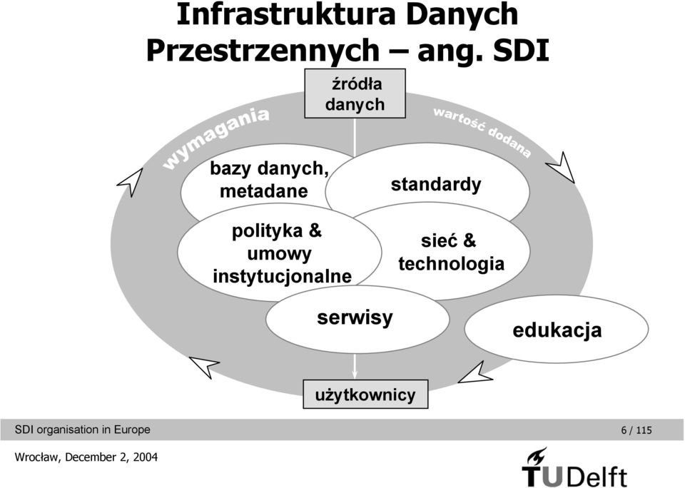 polityka & umowy instytucjonalne standardy