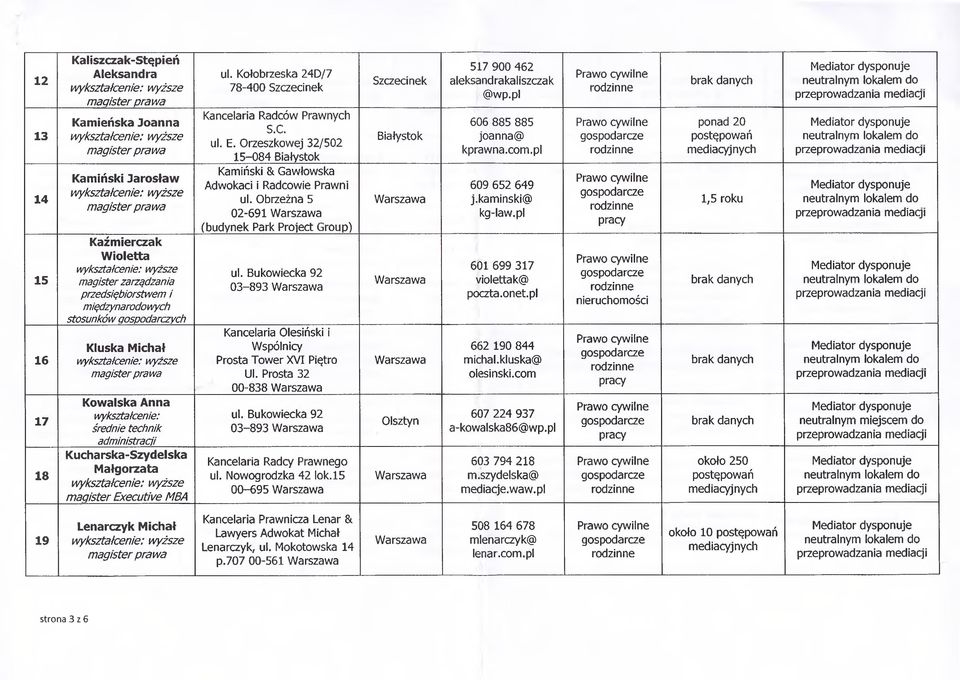 Kołobrzeska 24D/7 78-400 Szczecinek Kancelaria Radców Prawnych S.C. ul. E. Orzeszkowej 32/502 15-084 Białystok Kamiński & Gawłowska Adwokaci i Radcowie Prawni ul.