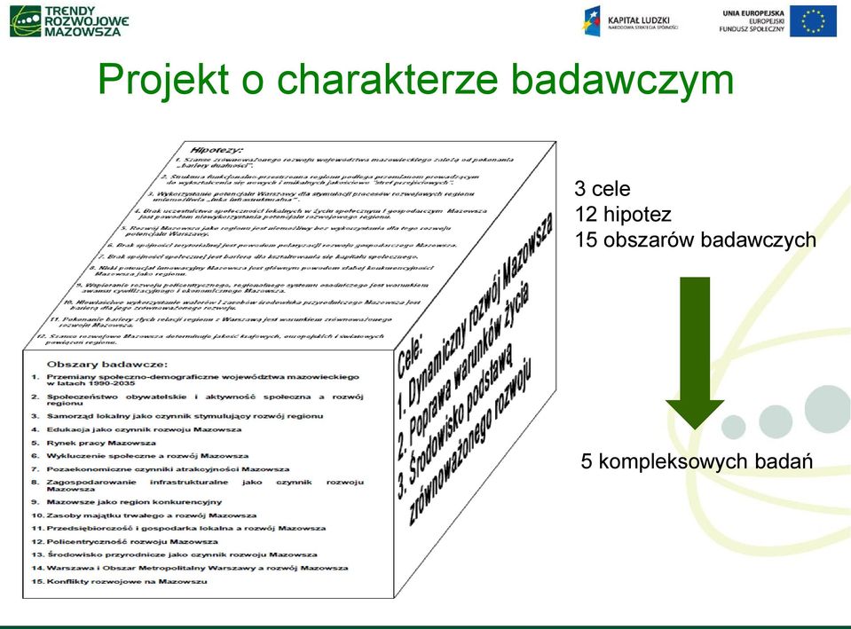 hipotez 15 obszarów