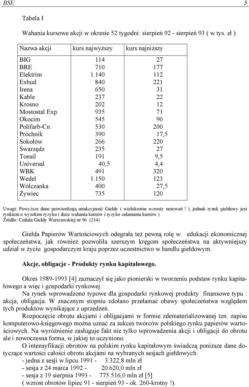 150 400 735 27 177 112 221 31 22 12 71 90 200 17,5 220 27 9,5 4,4 320 123 27,5 120 Uwagi: Powyższe dane potwierdzają atrakcyjność Giełdy ( wielokrotne wzrosty notowań!