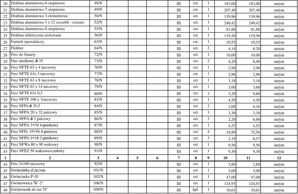 1 81,88 81,88 zużyte 25 Drabina elektryczna izolowana 56/N III szt. 1 119,56 119,56 zużyte 26 Fartuch spawalniczy 63/N III szt. 1 10,55 10,55 zużyte 27 Flekbor 64/N III szt.