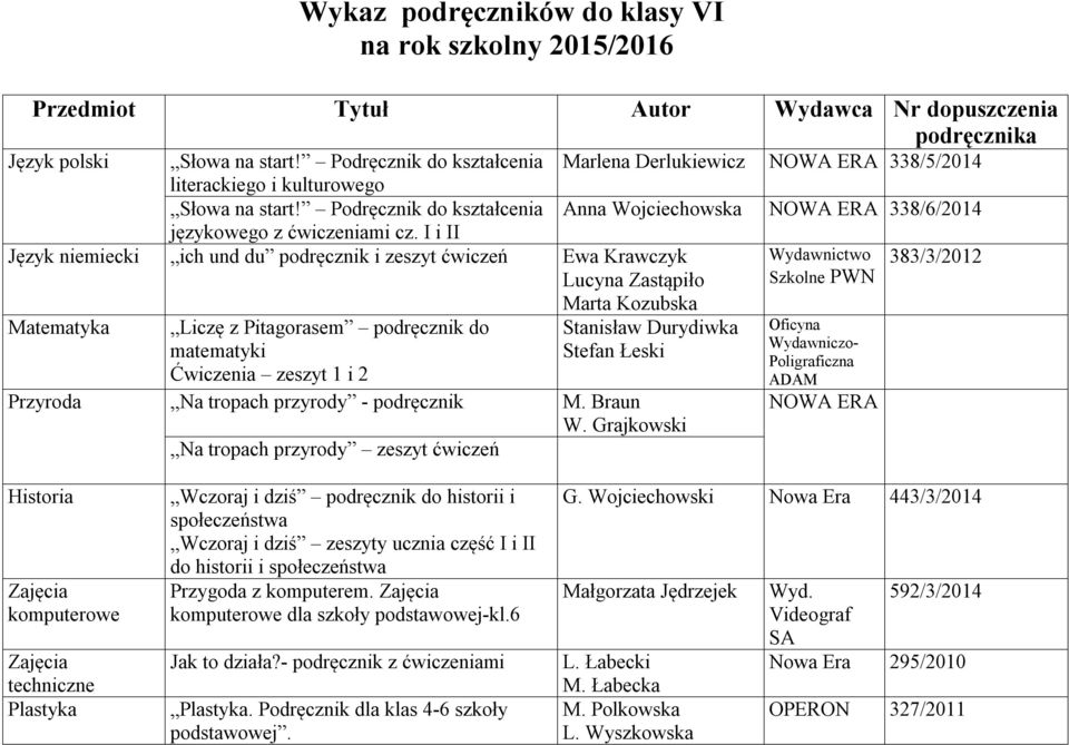 tropach przyrody - podręcznik Na tropach przyrody zeszyt ćwiczeń Marlena Derlukiewicz NOWA ERA 338/5/2014 Anna Wojciechowska NOWA ERA 338/6/2014 Stanisław Durydiwka Stefan Łeski M. Braun W.