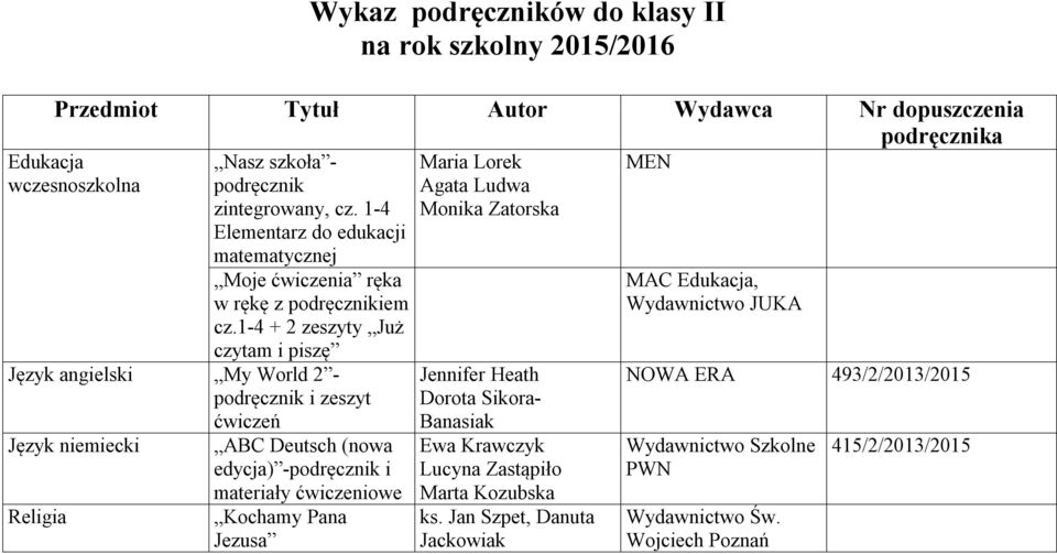 1-4 + 2 zeszyty Już czytam i piszę Język angielski My World 2 - podręcznik i zeszyt ćwiczeń Język niemiecki Religia ABC Deutsch (nowa edycja) -podręcznik i