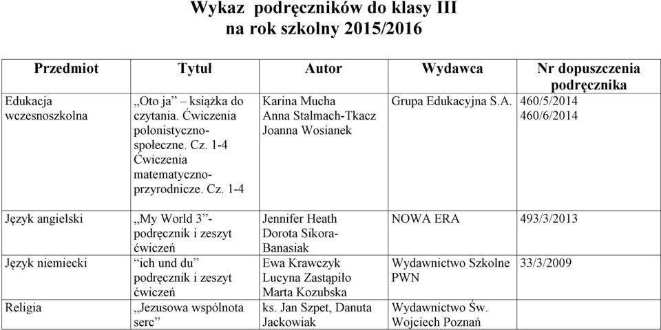 na Stalmach-Tkacz Joanna Wosianek Grupa Edukacyjna S.A.