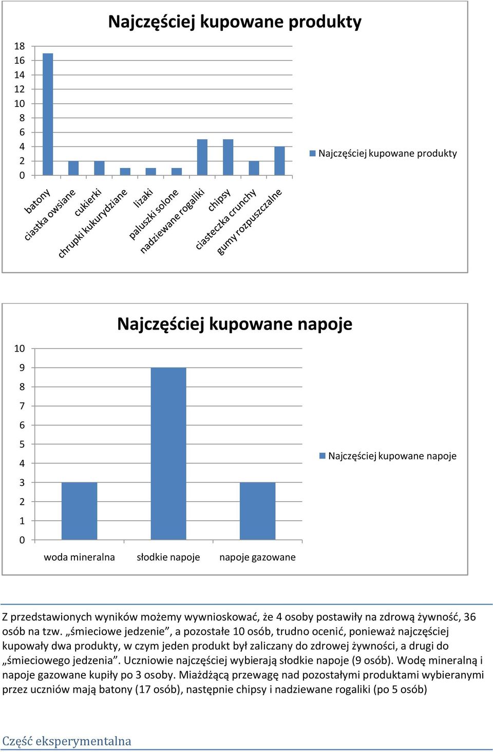 śmieciowe jedzenie, a pozostałe 1 osób, trudno ocenid, ponieważ najczęściej kupowały dwa produkty, w czym jeden produkt był zaliczany do zdrowej żywności, a drugi do śmieciowego jedzenia.