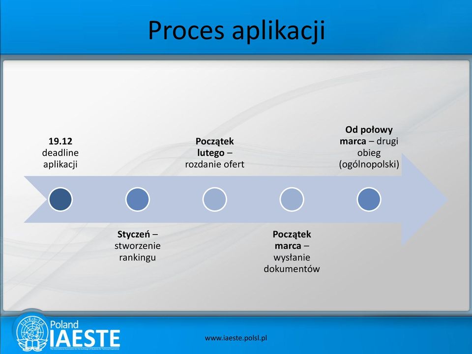 rozdanie ofert Od połowy marca drugi obieg