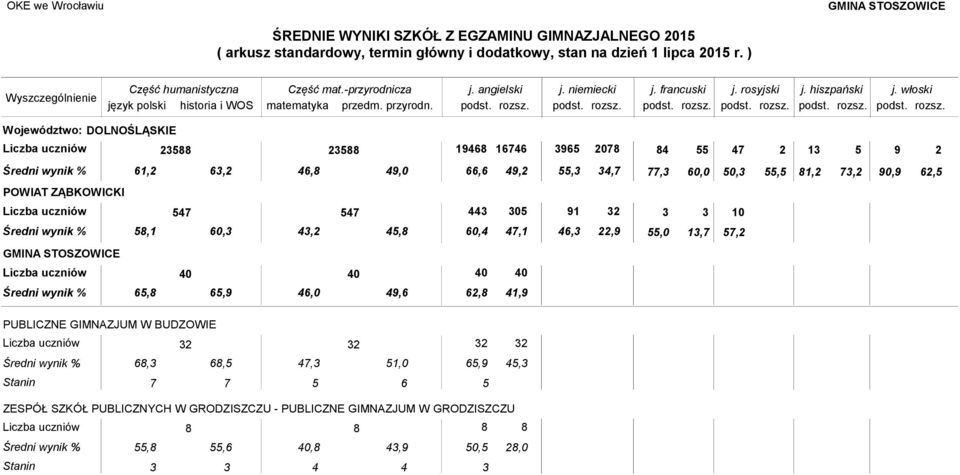 88 88 468 6746 6 078 6, 6, 46,8 4,0 4,, 4,7 77, 0,, 8, 7, 0, 6, 8, 60, 4, 4,8 44 0, 46,,,0,7 7, GMINA STOSZOWICE 40 40 6,8 6,