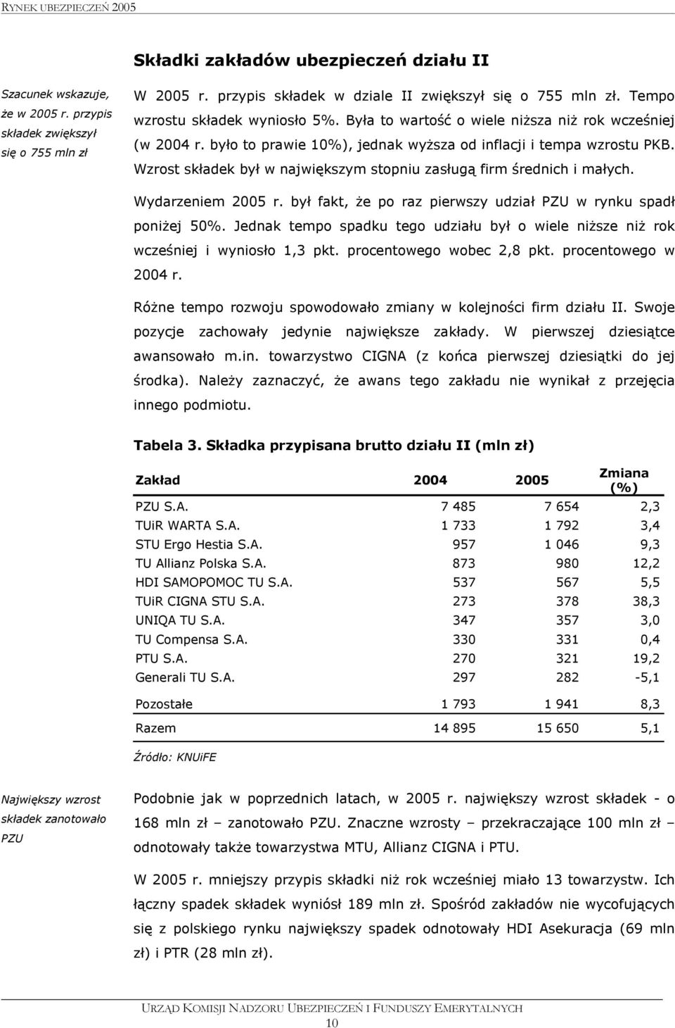 Wzrost składek był w największym stopniu zasługą firm średnich i małych. Wydarzeniem 2005 r. był fakt, że po raz pierwszy udział PZU w rynku spadł poniżej 50%.