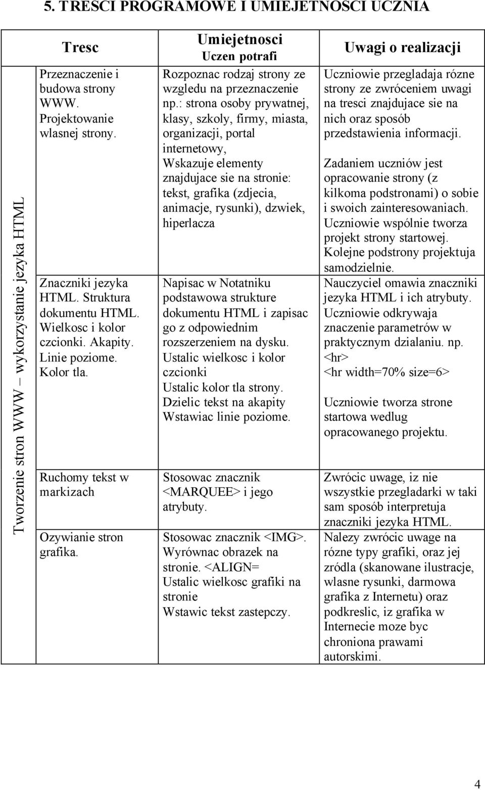 Umiejetnosci Uczen potrafi Rozpoznac rodzaj strony ze wzgledu na przeznaczenie np.