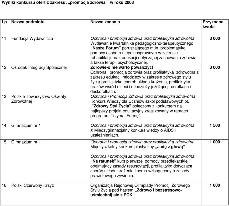 problematyk pomocy osobom niepełnosprawnym w zakresie rehabilitacji oraz edukacji dotyczcej zachowania zdrowia a take terapii psychofizycznej.