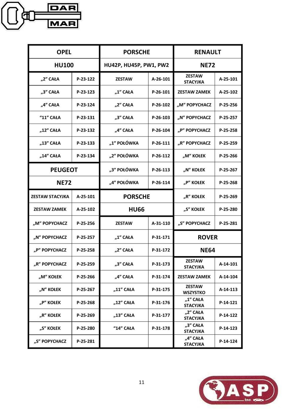 NE72 4 POŁÓWKA P-26-114 P KOŁEK P-25-268 A-25-101 PORSCHE R KOŁEK P-25-269 A-25-102 HU66 S KOŁEK P-25-280 M POPYCHACZ P-25-256 A-31-110 S POPYCHACZ P-25-281 N POPYCHACZ P-25-257 P-31-171 ROVER P